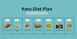 keto t plan 7 days menu with foods