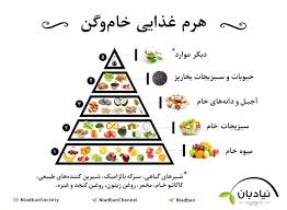 معرفی و توضیحات انواع گیاهخواری | گیاهخواری | انجمن گیاهخواری نیادبان