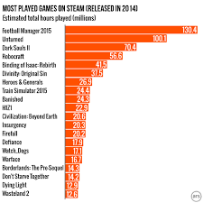 Steam Gauge Measuring The Most Popular Steam Games Of 2014
