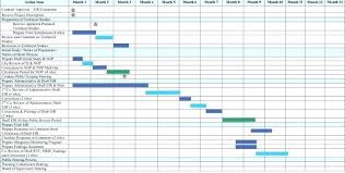 Example Gantt Chart For Thesis Proposal Www