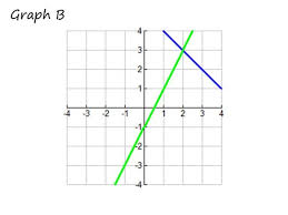 systems of linear equations three