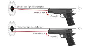 Front Sight Height Guide