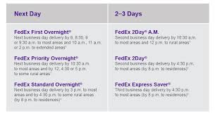 Fast Time Definite Shipping With Fedex Express
