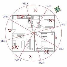 Feng Shui For House Layout 17 Feng