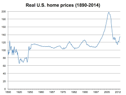 A Chart To Put The Canadian Housing Bubble In Perspective