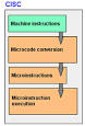complex instruction set computing
