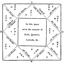 Envelope Horoscope Diagram The Traditional Complete