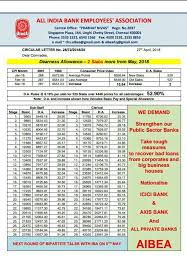 Da Hike For Bankers From May 2018 Latest Bank Update