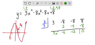 Solve The Given Polynomial Equation