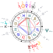 Astrology And Natal Chart Of Dr Dre Born On 1965 02 18