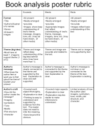 Georgia High School Writing Test Instruction and Assessment Guide  Argumentative Essay Rubric Middle School