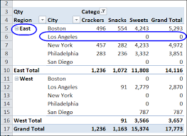 excel pivot tables