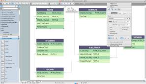 Entity Relationship Diagram Software Engineering Entity