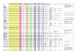 Feeder Insect Nutrition Chart Moon Valley Reptiles