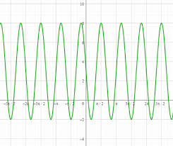 Sine Function Given Its Graph Practice