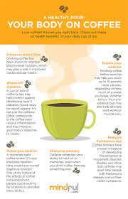 health benefits of coffee mindful by