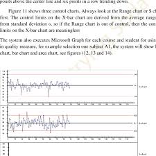 Three Control Charts X Bar R And S Charts Download