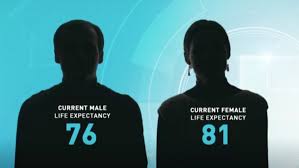 Martin found that conscientiousness beat out all other personality type when it comes to life expectancy. Sinclair Cares Why Do Women Live Longer Than Men Wsbt