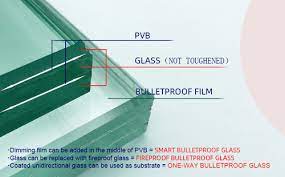 Special Bulletproof Glass Tdtebo