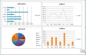 How To Display Multiple Charts In One Chart Sheet