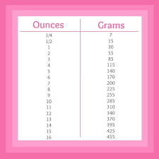 Grams To Ounces Conversion Chart In 2019 Cooking