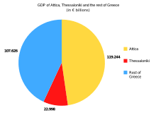 Economy Of Greece Wikipedia