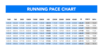 Route Race Pace Chart Calculator Km We Settled Into A Nice