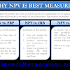 The internal rate of return (IRR) and the net present value (NPV)