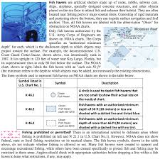 Geogarage Blog New Tips For Understanding Nautical Chart