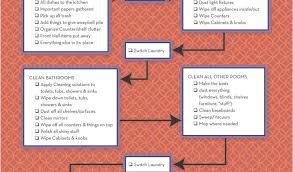Home Cleaning Plan Flow Chart For Cleaning Becca Garber
