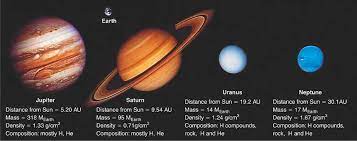 the outer planets giant planets what
