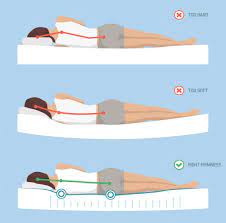 mattress causing your low back pain