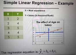 Solved Simple Linear Regression
