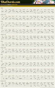 Complete Ukulele Chord Charts In Baritone Tuning Ukuchords
