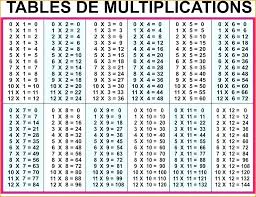 Multiplication 0 And 1 Kookenzo Com