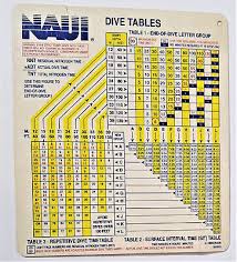 vtg 1990 naui dive planning tables