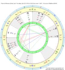Birth Chart Pharrell Williams Aries Zodiac Sign Astrology
