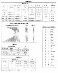 merement conversion