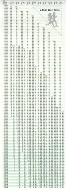 Score Table How To Pass The Apft