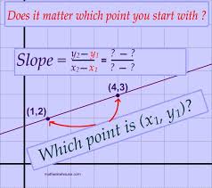 How Use The Slope Formula And Find The