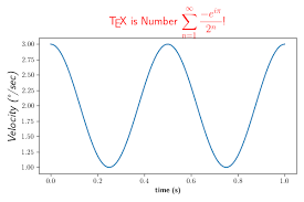 Rendering Math Equations Using Tex