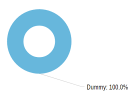 Showing Placeholder For Empty Pie Chart Amcharts 4