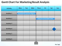 Business Powerpoint Template Gantt Chart For Marketing