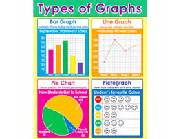 Graphing Data Collection Mrs Stevens