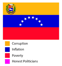 what the colors of venezuela flag stand