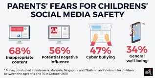 19,313 likes · 139 talking about this · 327 were here. Children And Social Media The Asean Post