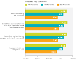 Free Customer Satisfaction Survey Benchmarks Download Your