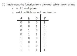 truth table shown chegg