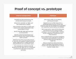 It does not have to be very formal or exact. How To Create A Proof Of Concept With 6 Free Templates