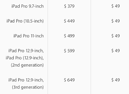 new ipad pro replacement cost 649